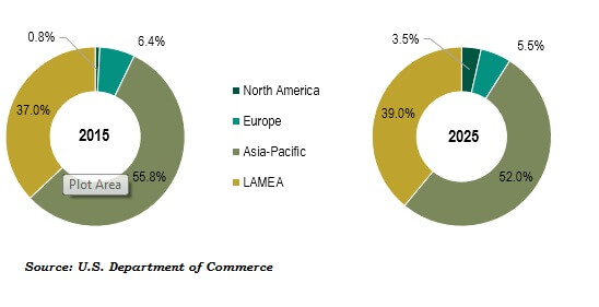 Non-woven Adhesives Market By Region