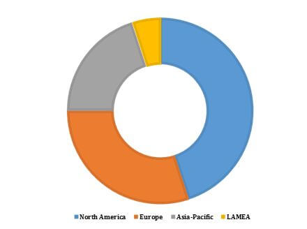 GLOBAL PRECISION MEDICINE MARKET, BY GEOGRAPHY, 2016 (%)