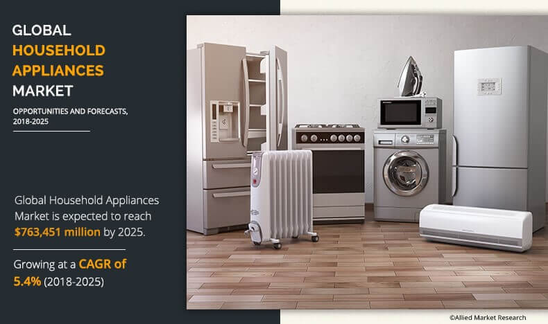 global household appliances market