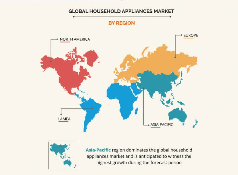 global household appliances market by region