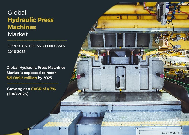 hydraulic press machines outlook