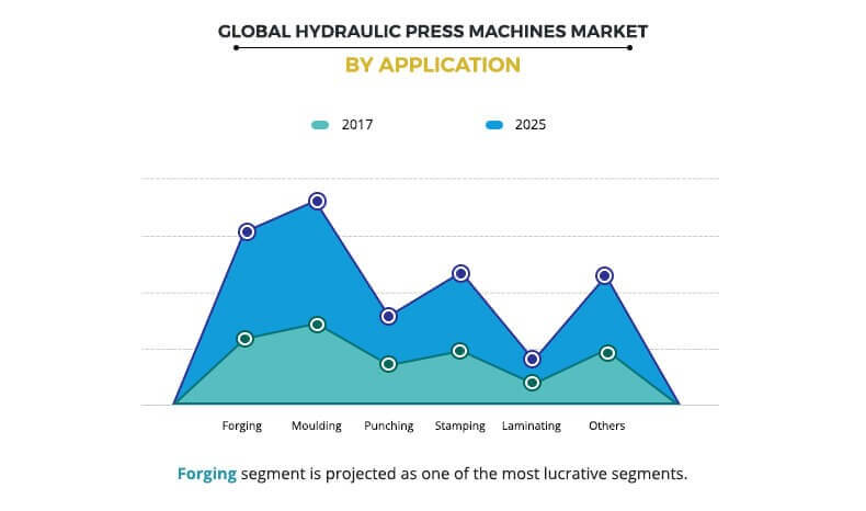 hydraulic press machines by application