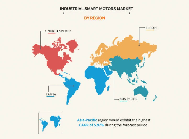 industrial smart motors market by region