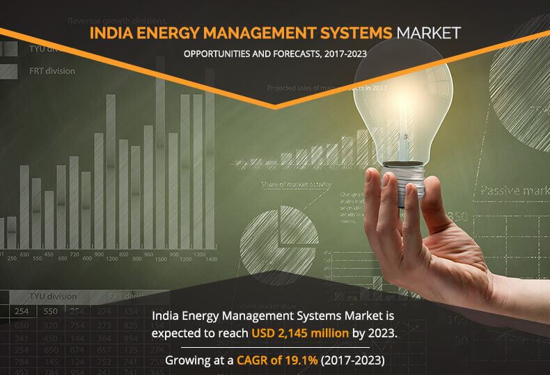 india energy management systems market