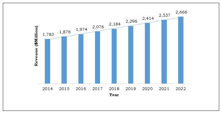 India Sugar Confectionery Market