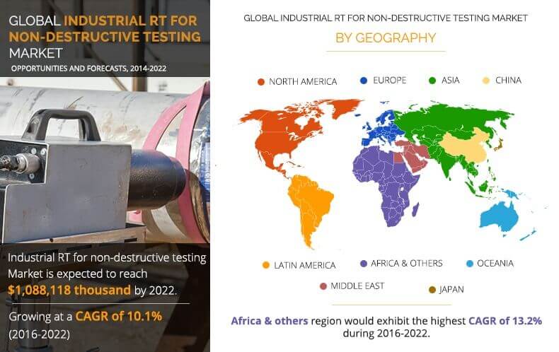 Industrial RT for Non-Destructive Testing Market by geography