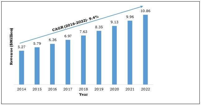 Italy Transplant Diagnostics Market