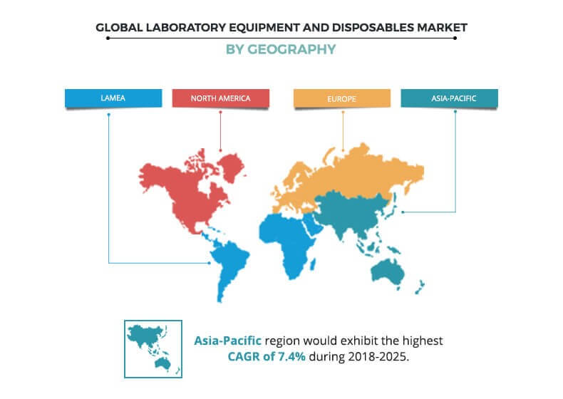 Laboratory Equipment and Disposables Market Forecast By 2025