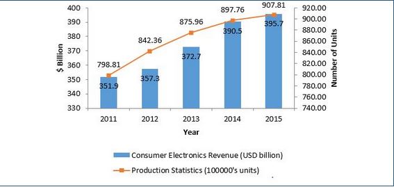 laser-cutting-machines-growth-in-automotive-and-consumer-electronics-industry