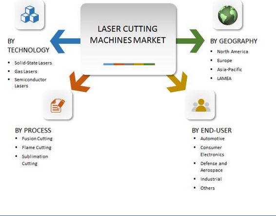 laser-cutting-machines-market-segment-review