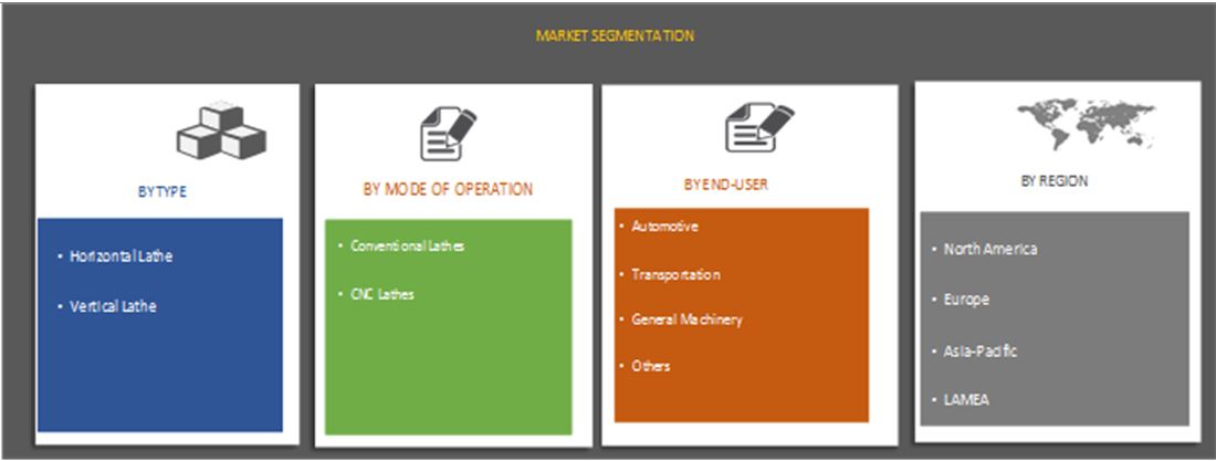 lathe machine market segmentation