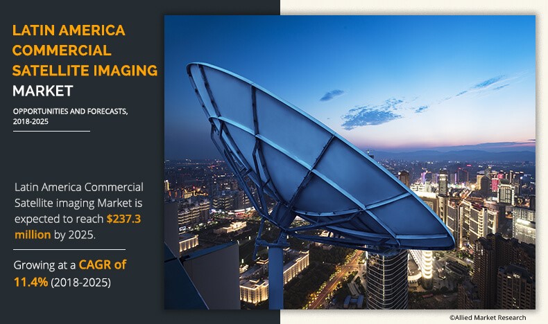 Latin America Commercial Satellite Imaging Market