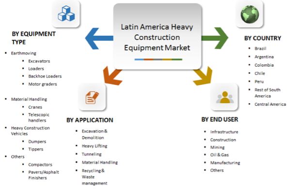 Latin America Heavy Construction Equipment Market