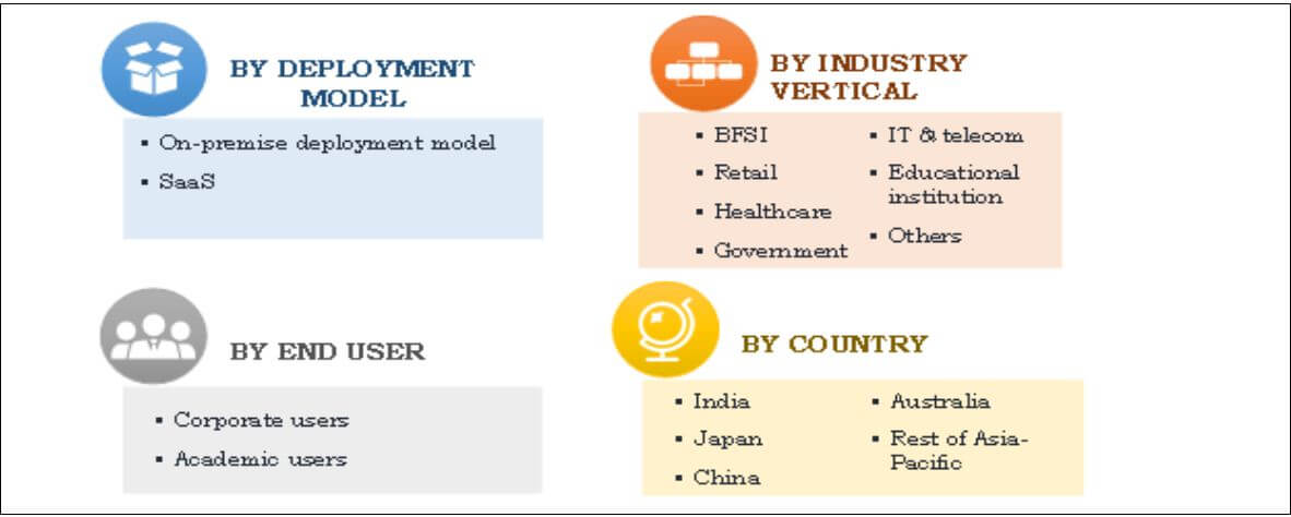 Learning Management Systems: Market Segmentation :