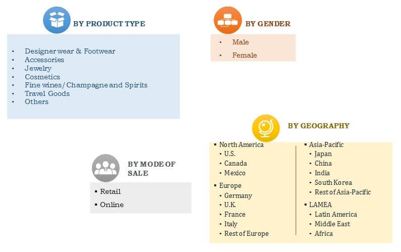 Luxury Goods Market Segmentation