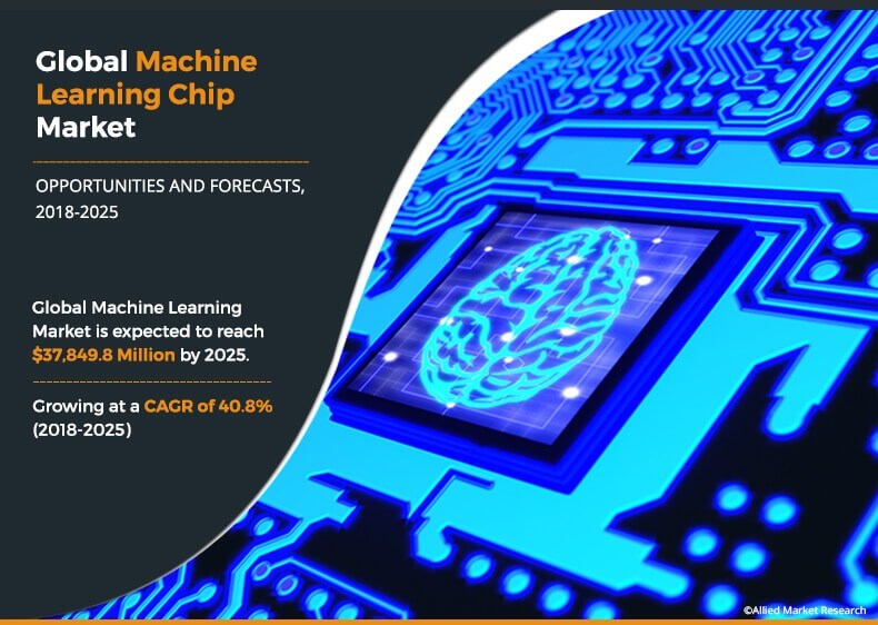 machine learning chip market