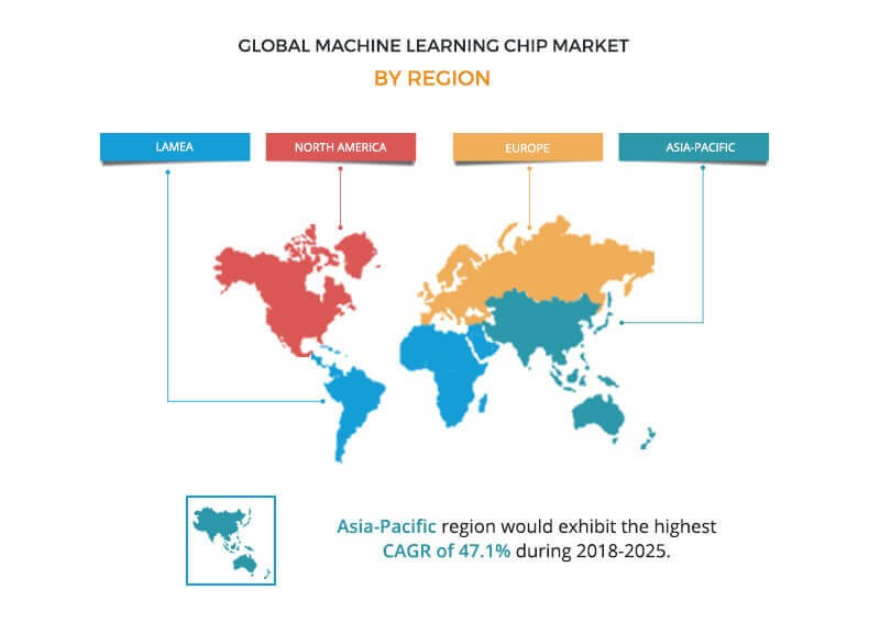 machine learning chip market by region
