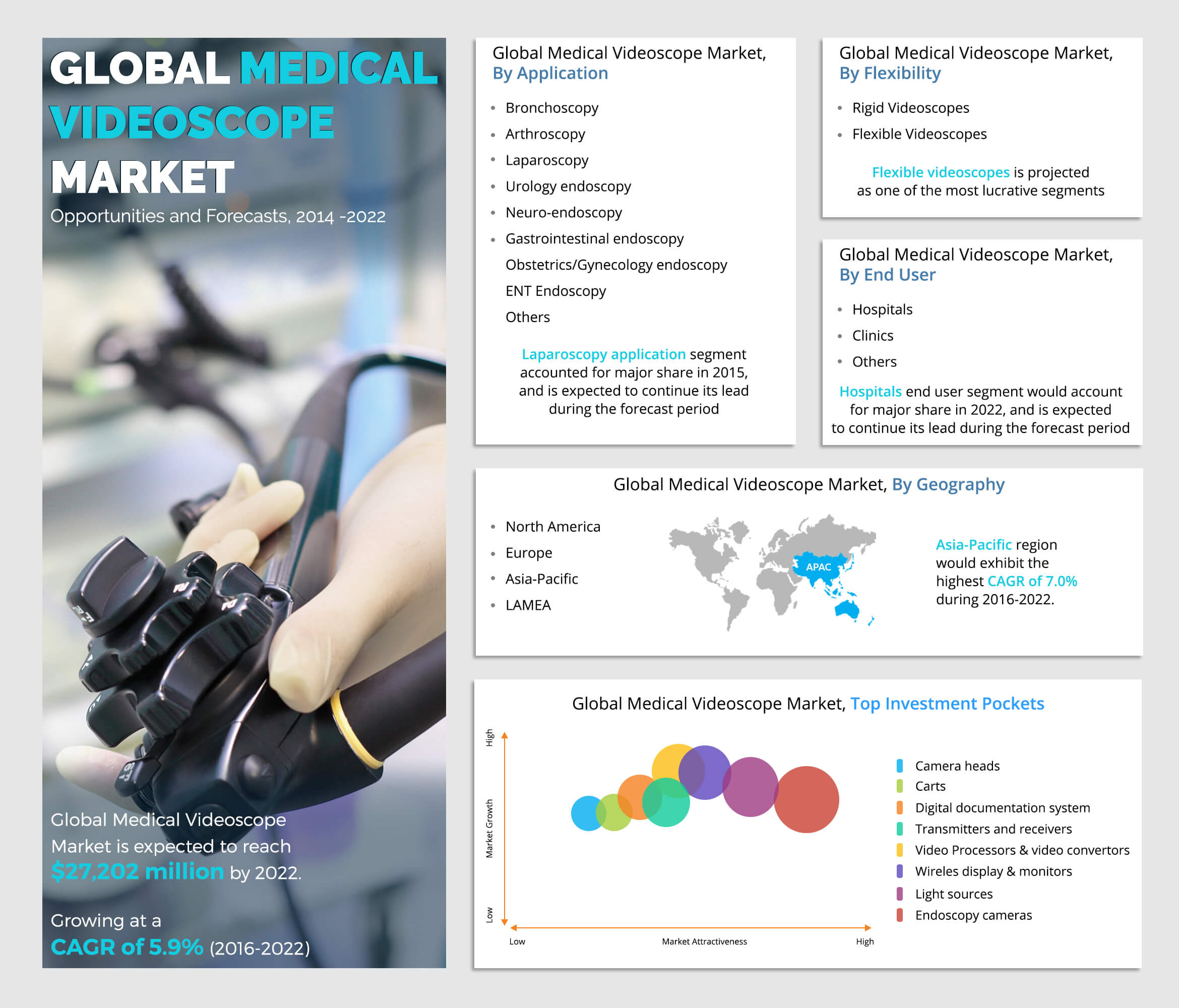 Medical Videoscope Market