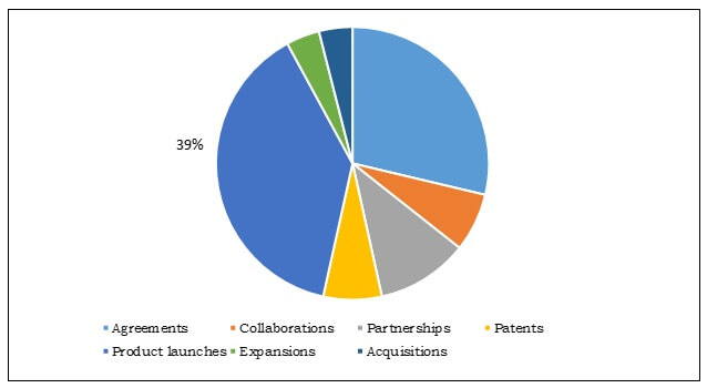 Metamaterial Medium Market Top Winning Strategies