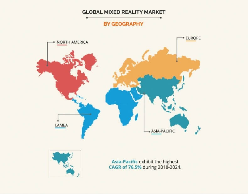mixed reality market by geography