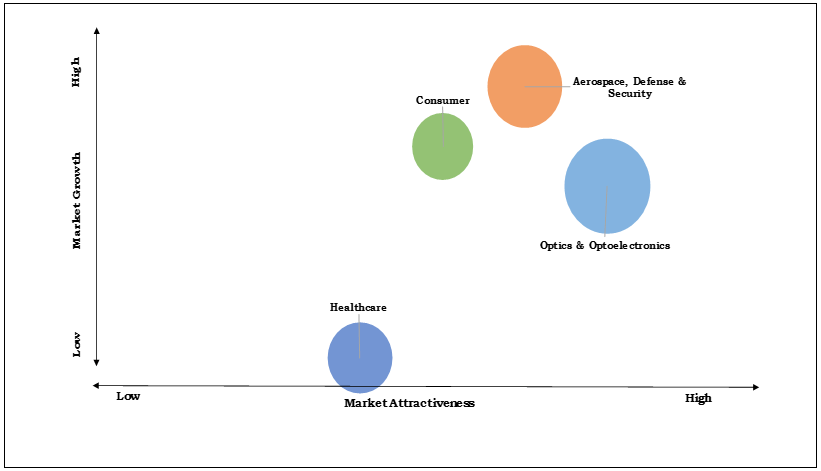 Monocrystalline Transparent Ceramics Market Top Investment Pockets