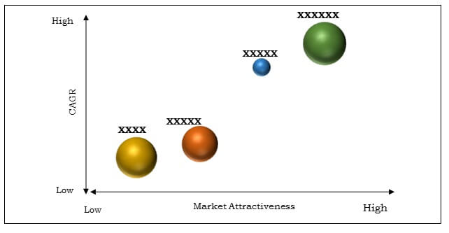 Nano titanium dioxide market top investment pockets