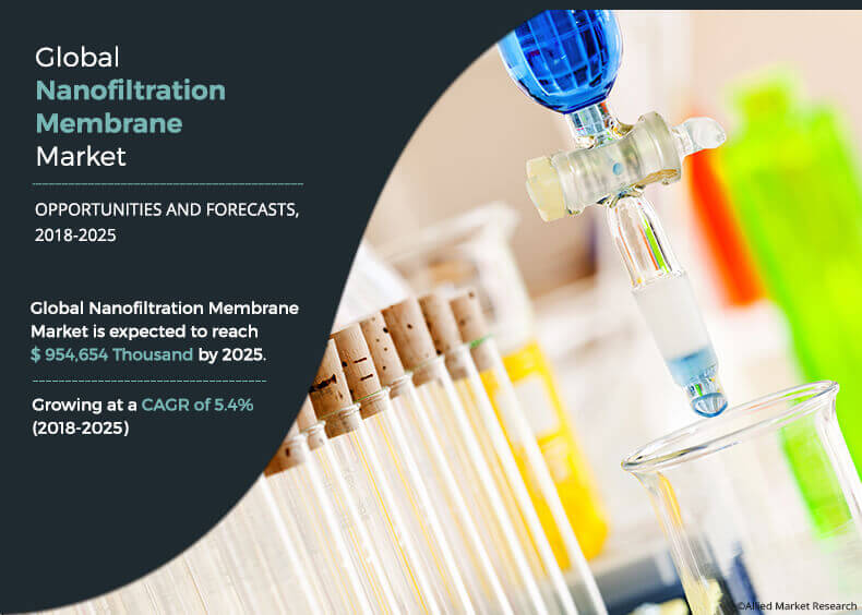 Nanofiltration Membrane Market