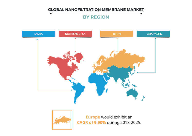 Nanofiltration Membrane Market, By Region
