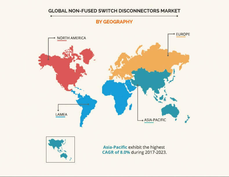 Non-fused Switch Disconnectors Market by geography
