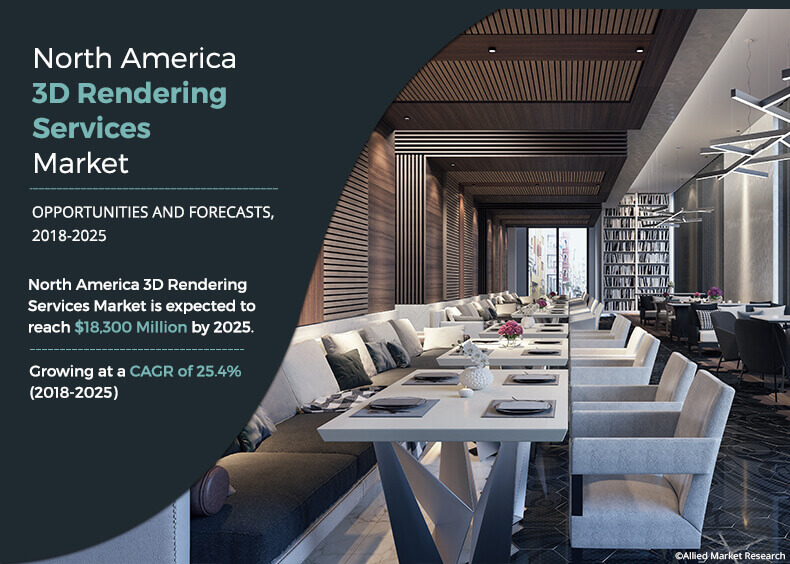 North America 3D Rendering Services Market