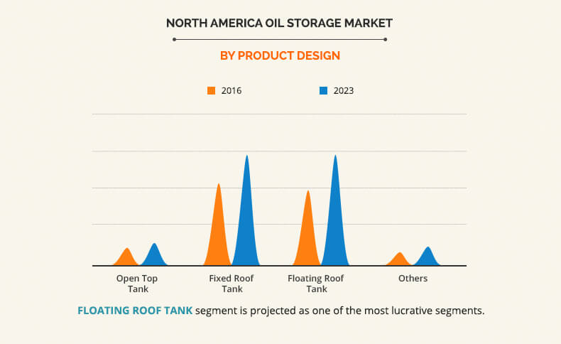 by product design