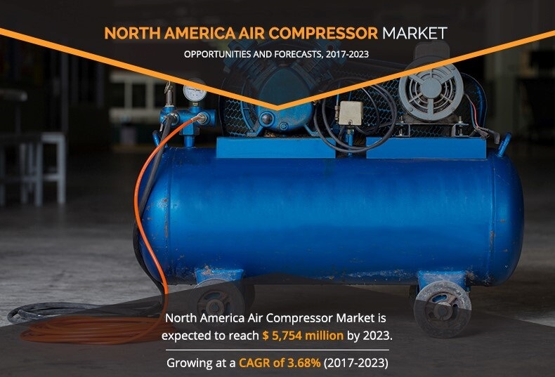 North American Air Compressor Market