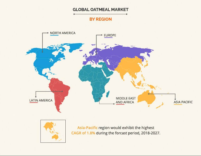 oatmeal market by region