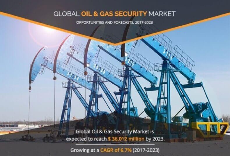 oil & gas security market