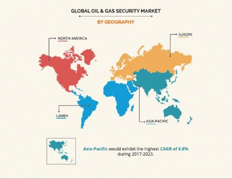 oil & gas security market by geography