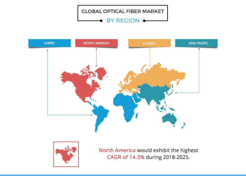 Global Optical Fiber Market, By Region