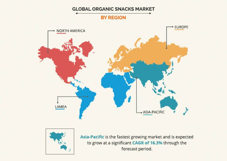 Organic Snacks Market By Region