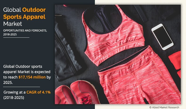 Outdoor Sports Apparel Market Share, Size ,Trends ,Growth
