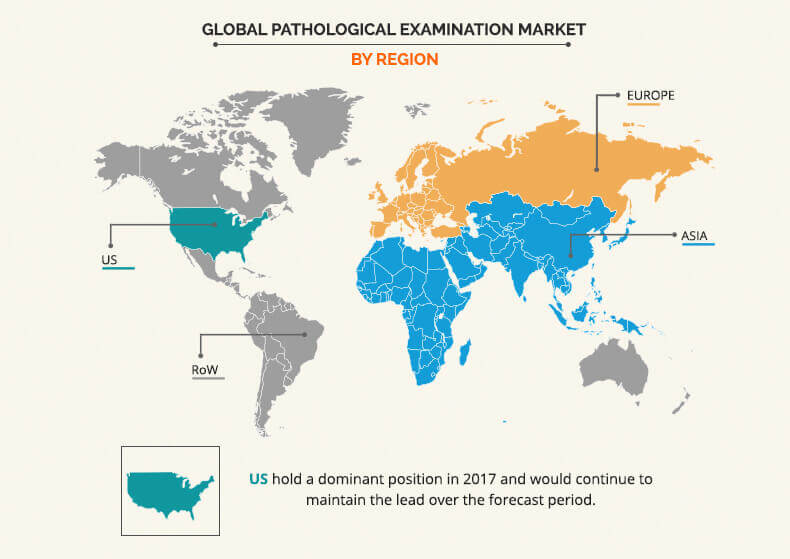 Pathological Examination Market by Region