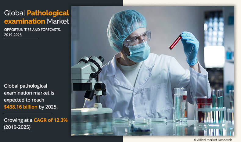 Pathological Examination Market