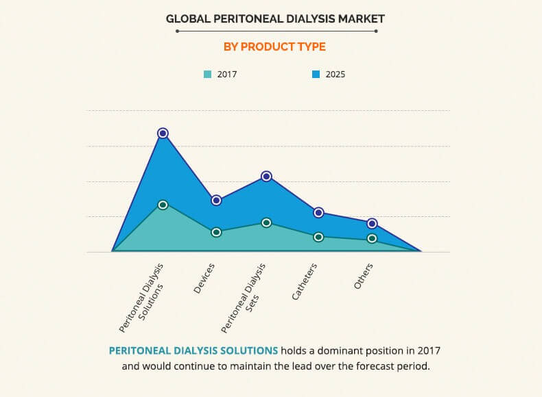 by product type