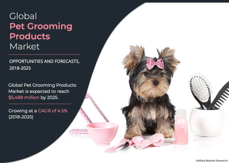 global pet grooming products market