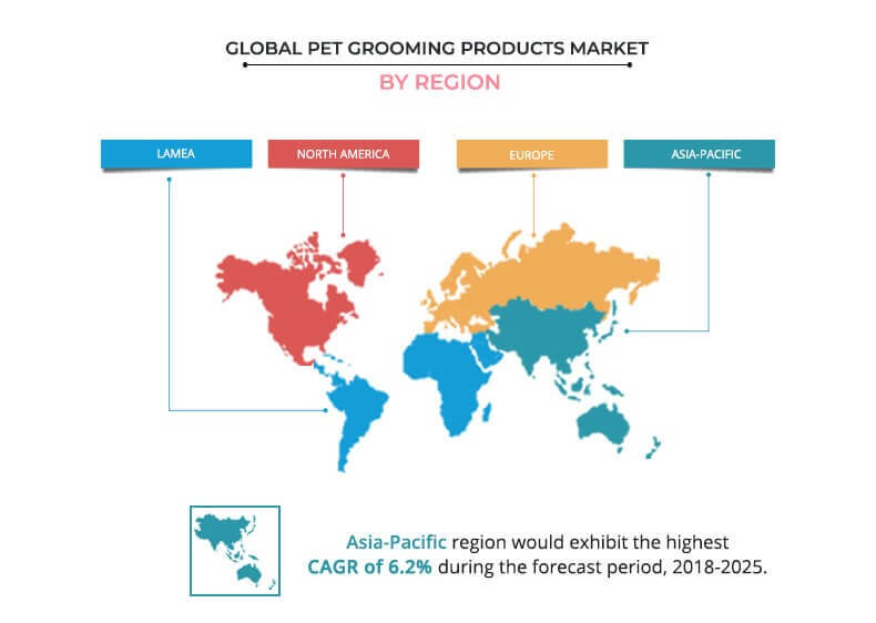 global pet grooming products market by region