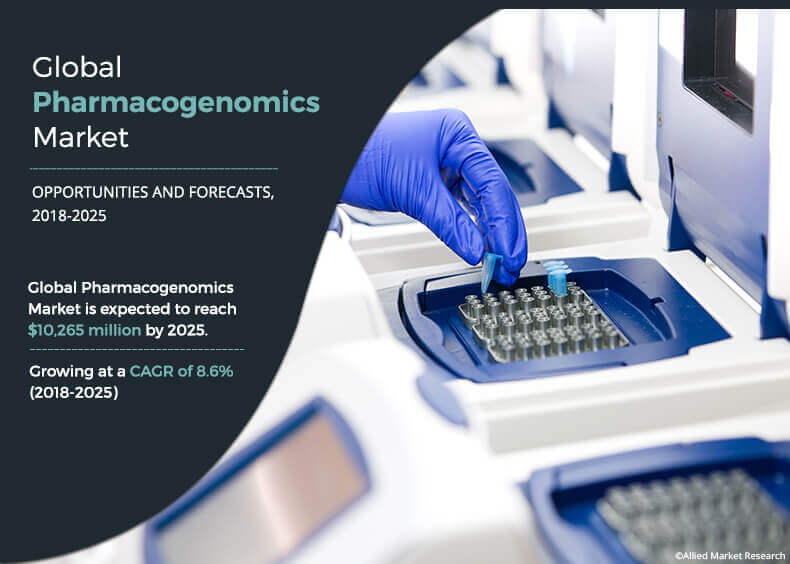 Pharmacogenomics Market