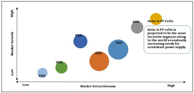 Photonic Crystals Market Top Investment Pockets