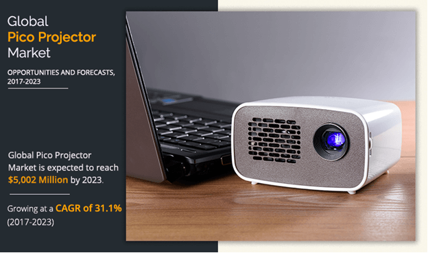 Pico Projector Market