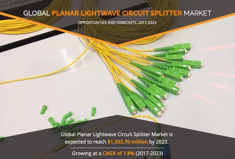 planar lightwave circuit splitter market 