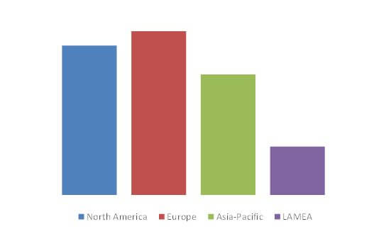 Power Line Communication Systems Market Geographical Scenario