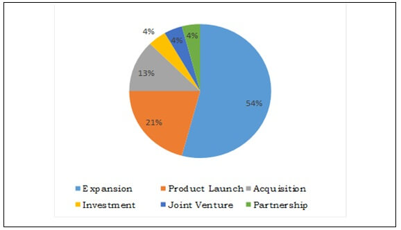 PPS market top winning strategies, 20112016