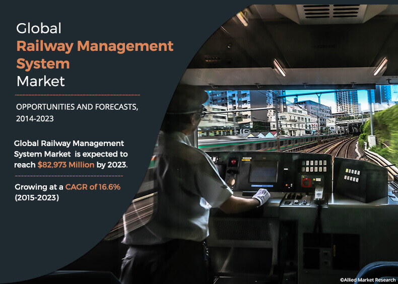 Railway Management System Market